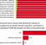 - Всего 6% соискателей нашли работу через службу занятости - Ivx.Ru