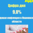 ЛДПР рассказывает о цифрах дня: 9,8% – годовая инфляция в Ивановской области - ЛДПР