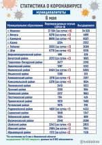 Новые случаи коронавируса в Ивановской области