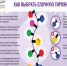 Как выбрать ёлочную гирлянду? - Роспотребнадзор