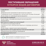 Служба финансового уполномоченного предупреждает о мошеннических звонках