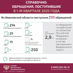 Служба финансового уполномоченного предупреждает о мошеннических звонках