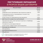 Служба финансового уполномоченного предупреждает о мошеннических звонках