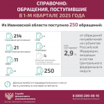 Служба финансового уполномоченного предупреждает о мошеннических звонках