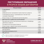 Служба финансового уполномоченного предупреждает о мошеннических звонках