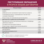 Служба финансового уполномоченного предупреждает о мошеннических звонках