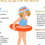 Безопасность детей на море - Роспотребнадзор