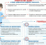 Правила цифровой безопасности! - ИОООП