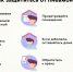 12 ноября – Всемирный день борьбы с пневмонией - Роспотребнадзор