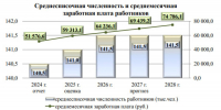 В Иванове прогнозируют рост заработных плат и сохранение низкого уровня безработицы - Сетевое издание Ивановские новости