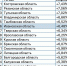 Инфляция в ЦФО по итогам 2025 года: Ивановская область вошла в топ-10 регионов с самым значительным ростом цен - Сетевое издание Ивановские новости