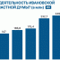 Содержание Ивановской областной Думы за пять лет подорожало почти на 70% - Сетевое издание Ивановские новости