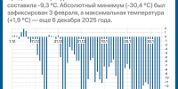 В Ивановской области зафиксировали самый холодный день этой зимы - Сетевое издание Ивановские новости