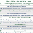23.02.-01.03. Расписание богослужений в Троицком храме г. Иваново - Ивановская митрополия
