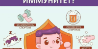 i - ЦПБ СПИД ИЗ