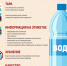 Как выбрать бутилированную воду - Роспотребнадзор