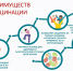 Всемирная неделя иммунизации - Роспотребнадзор