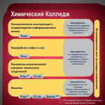 Изображение материала