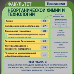 Изображение материала