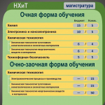 Изображение материала