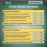 Изображение материала