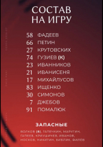 «Текстильщик» начинает матч против «Челябинска»: составы команд